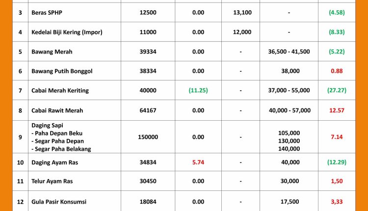 INFORMASI HARGA PASAR 13 JULI 2026_page-0001_11zon