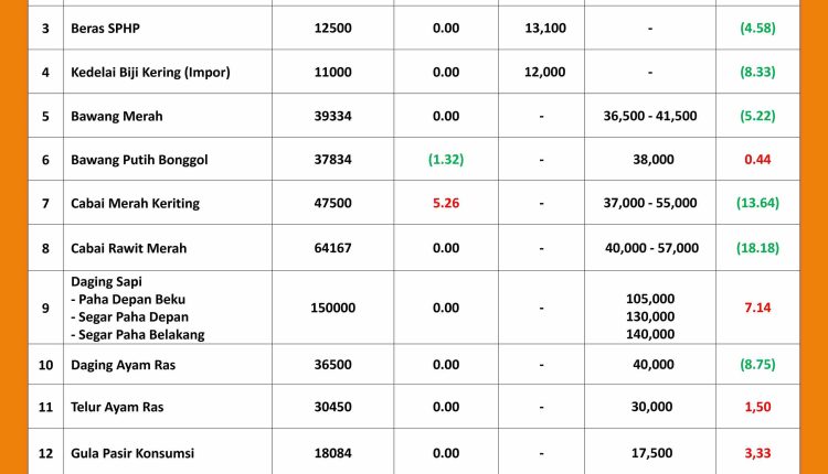 INFORMASI HARGA PASAR 18 JULI 2026_page-0001_11zon