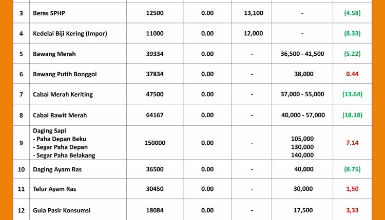 INFORMASI HARGA PASAR 20 JULI 2026_page-0001_11zon