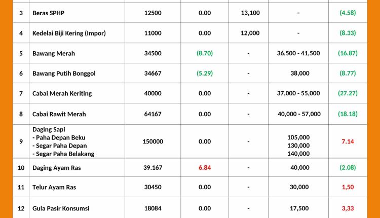 INFORMASI HARGA PASAR 23 JULI 2026_page-0001_11zon