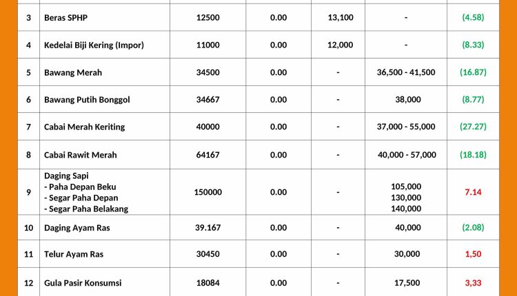 INFORMASI HARGA PASAR 24 JULI 2026_page-0001_11zon