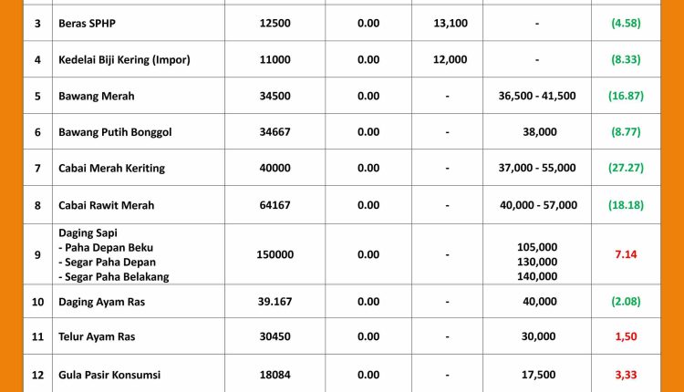 INFORMASI HARGA PASAR 25 JULI 2026_page-0001_11zon