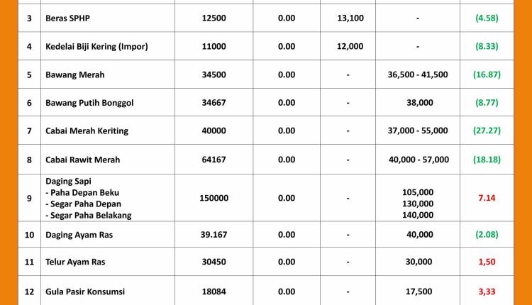 INFORMASI HARGA PASAR 26 JULI 2026_page-0001_11zon