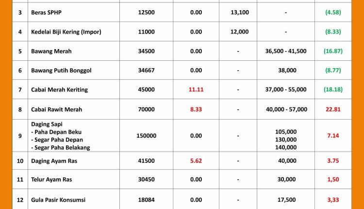 INFORMASI HARGA PASAR 27 JULI 2026_page-0001_11zon