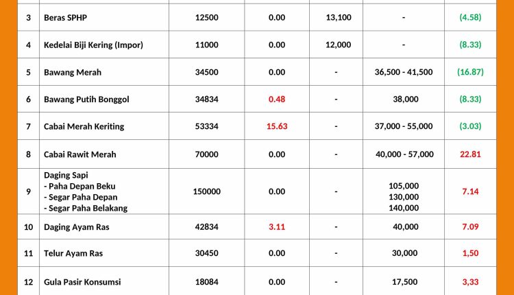 INFORMASI HARGA PASAR 30 JULI 2026_page-0001_11zon