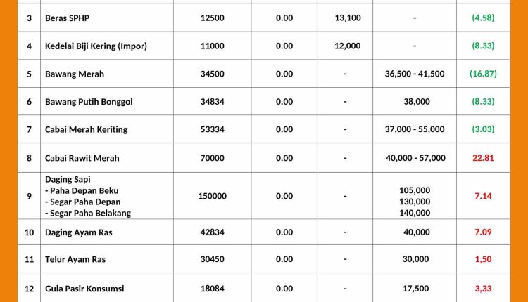 INFORMASI HARGA PASAR 31 JULI 2026_page-0001_11zon