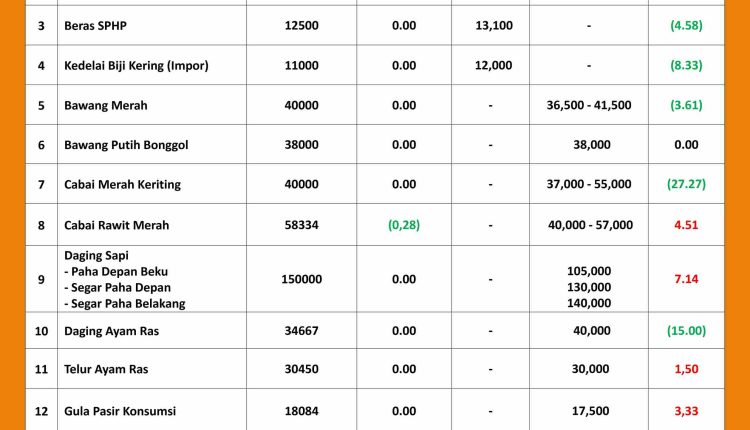 INFORMASI HARGA PASAR 4 JULI 2026 _page-0001_11zon