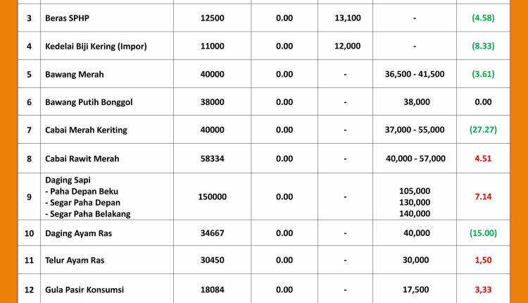 INFORMASI HARGA PASAR 5 JULI 2026 _page-0001_11zon