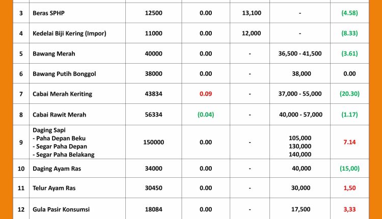 INFORMASI HARGA PASAR 6 JULI 2026_page-0001_11zon