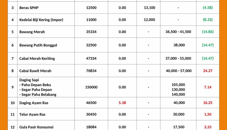 INFORMASI HARGA PASAR 14 Agustus 2026_page-0001_11zon