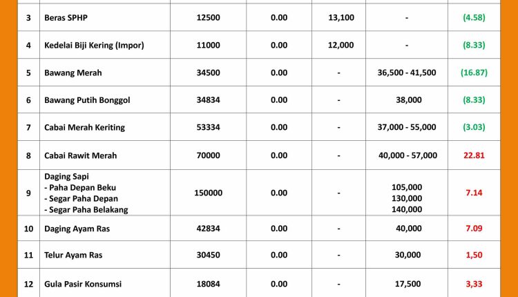 INFORMASI HARGA PASAR 2 AGUSTUS 2026 _page-0001_11zon
