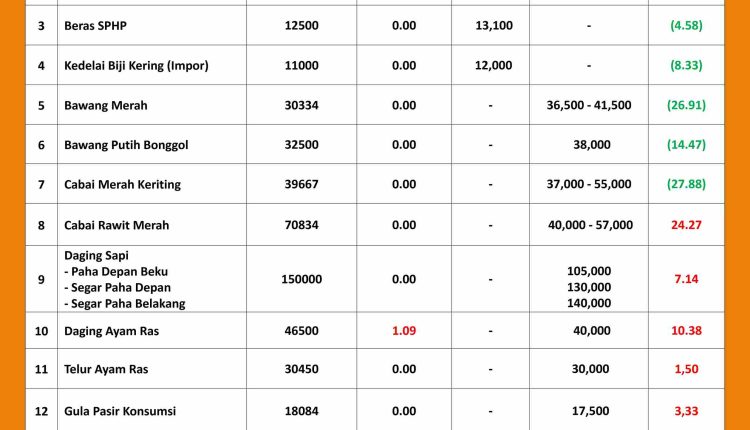 INFORMASI HARGA PASAR 23 Agustus 2026 _page-0001_11zon