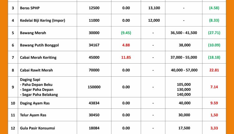 INFORMASI HARGA PASAR 24 AGUSTUS 2026_page-0001_11zon