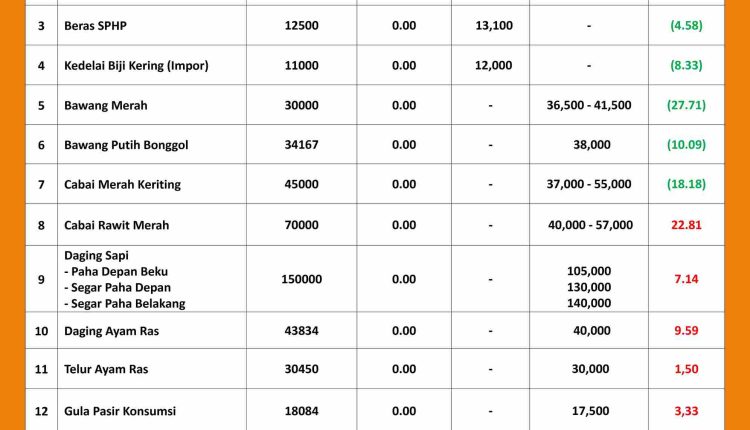 INFORMASI HARGA PASAR 26 AGUSTUS 2026_page-0001_11zon