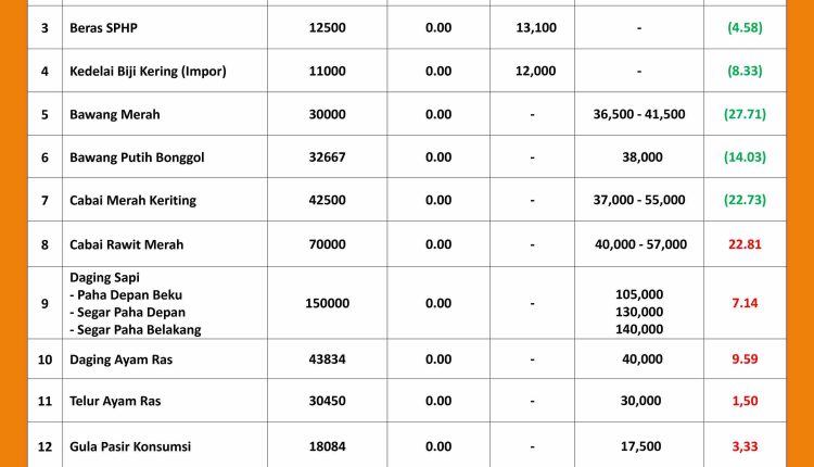 INFORMASI HARGA PASAR 28 AGUSTUS 2026_page-0001_11zon
