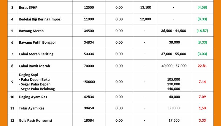 INFORMASI HARGA PASAR 3 AGUSTUS 2026_page-0001_11zon
