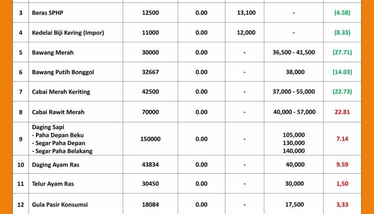 INFORMASI HARGA PASAR 30 AGUSTUS 2026_page-0001_11zon