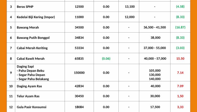 INFORMASI HARGA PASAR 4 AGUSTUS 2026_page-0001_11zon