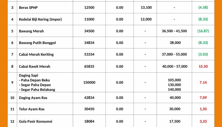 INFORMASI HARGA PASAR 5 AGUSTUS 2026_page-0001_11zon