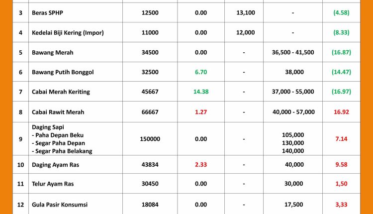 INFORMASI HARGA PASAR 6 Agustus 2026_page-0001_11zon