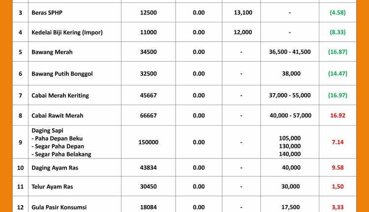 INFORMASI HARGA PASAR 7 Agustus 2026 _page-0001_11zon