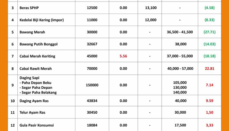 INFORMASI HARGA PASAR 1 SEPTEMBER 2026_page-0001_11zon
