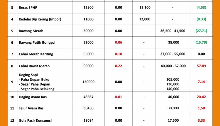 INFORMASI HARGA PASAR 10 SEPTEMBER 2026_page-0001_11zon