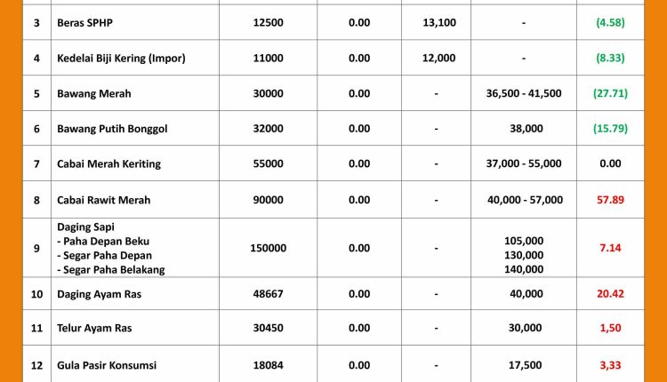 INFORMASI HARGA PASAR 11 SEPTEMBER 2026_page-0001_11zon