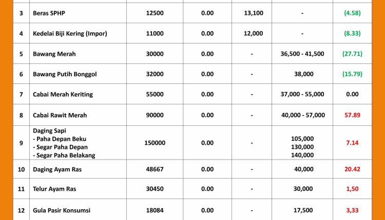 INFORMASI HARGA PASAR 14 SEPTEMBER 2026_page-0001_11zon