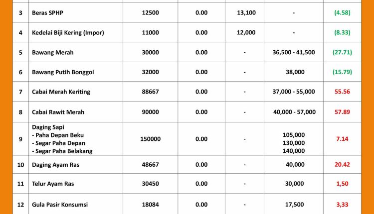 INFORMASI HARGA PASAR 17 SEPTEMBER 2026_page-0001_11zon
