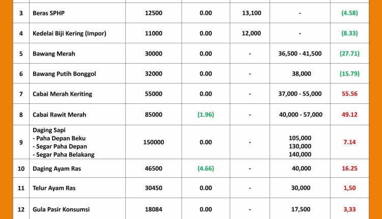 INFORMASI HARGA PASAR 18 SEPTEMBER 2026_page-0001_11zon