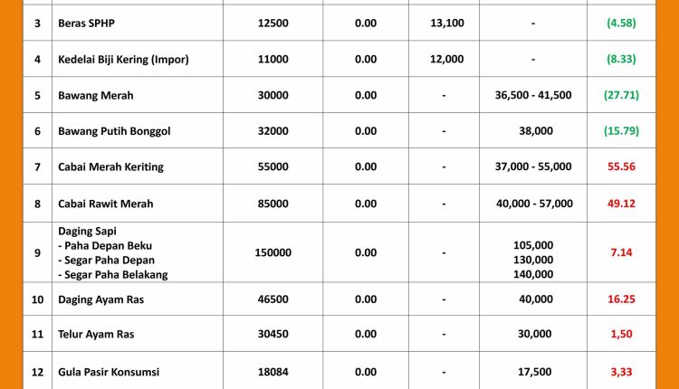 INFORMASI HARGA PASAR 19 SEPTEMBER 2026_page-0001_11zon