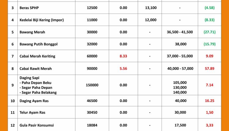 INFORMASI HARGA PASAR 21 SEPTEMBER 2026_page-0001_11zon