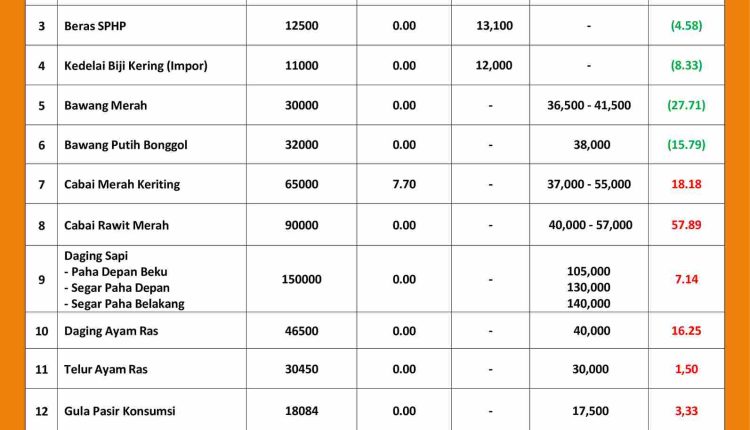 INFORMASI-HARGA-PASAR-22-SEPTEMBER-2026_11zon