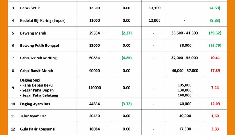 INFORMASI HARGA PASAR 23 SEPTEMBER 2026_page-0001_11zon