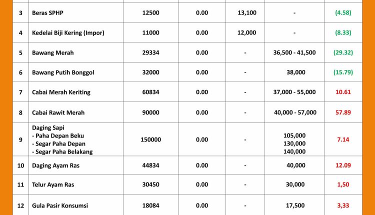 INFORMASI HARGA PASAR 24 SEPTEMBER 2026_11zon