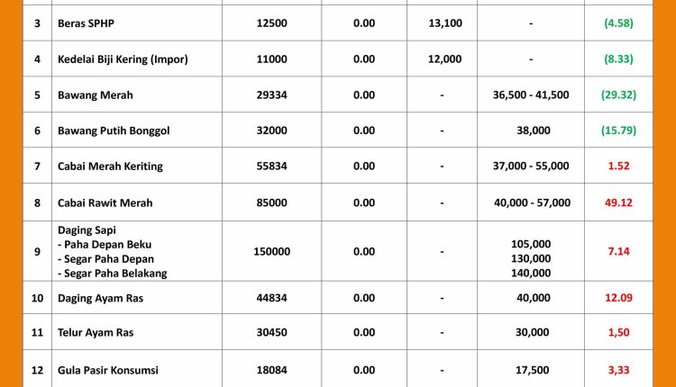 INFORMASI HARGA PASAR 26 SEPTEMBER 2026_page-0001_11zon