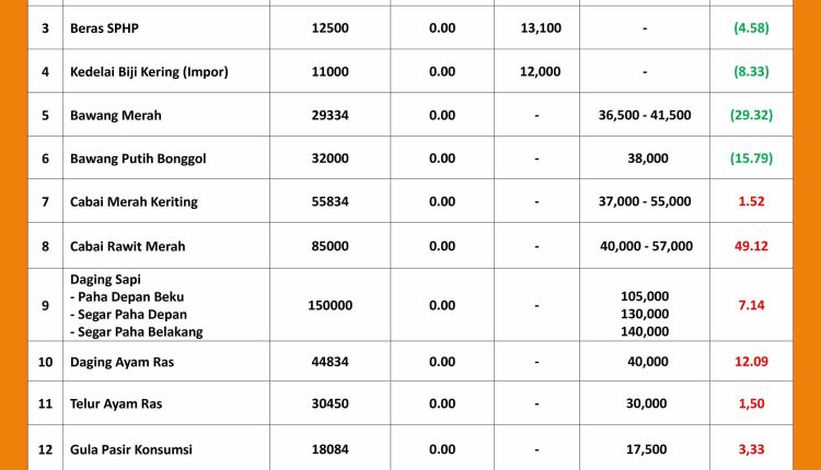 INFORMASI HARGA PASAR 27 SEPTEMBER 2026_page-0001_11zon