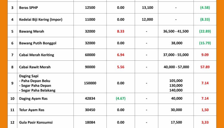 INFORMASI HARGA PASAR 28 SEPTEMBER 2026_page-0001_11zon