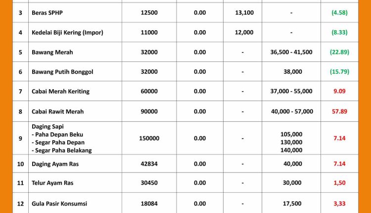 INFORMASI HARGA PASAR 29 SEPTEMBER 2026_page-0001_11zon