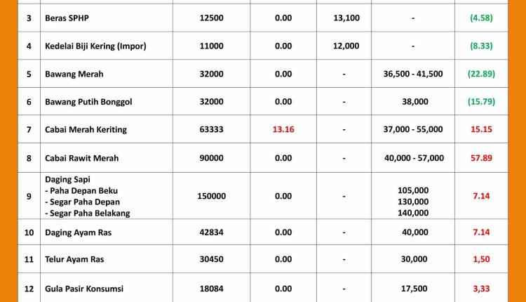 INFORMASI HARGA PASAR 30 SEPTEMBER 2026 _page-0001_11zon