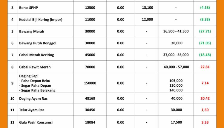 INFORMASI HARGA PASAR 5 SEPTEMBER 2026_page-0001_11zon
