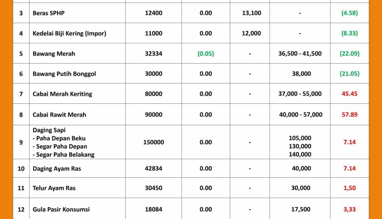 INFORMASI HARGA PASAR 12 OKTOBER 2026_page-0001_11zon