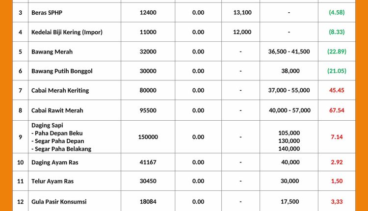 INFORMASI HARGA PASAR 17 OKTOBER 2026_page-0001_11zon