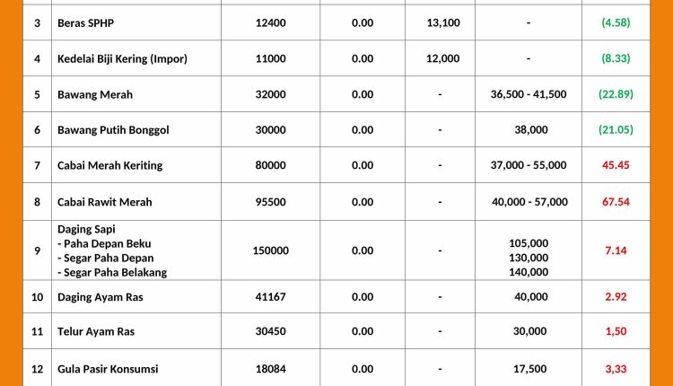 INFORMASI HARGA PASAR 18 OKTOBER2026_page-0001_11zon