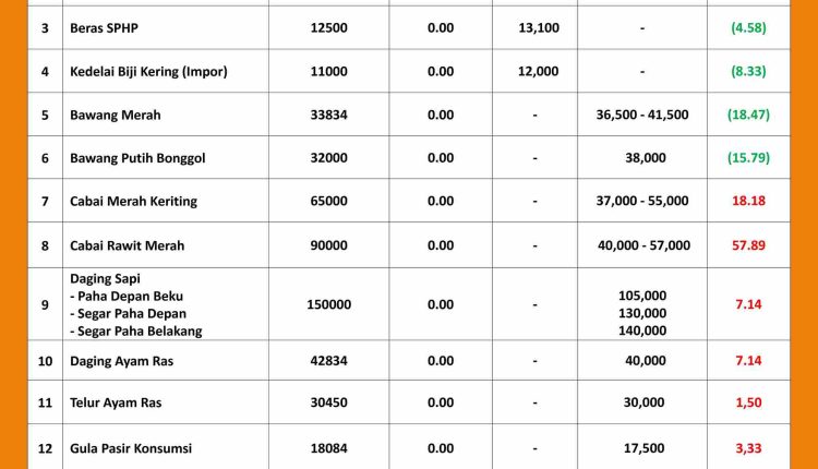 INFORMASI HARGA PASAR 2 OKTOBER 2026_page-0001_11zon