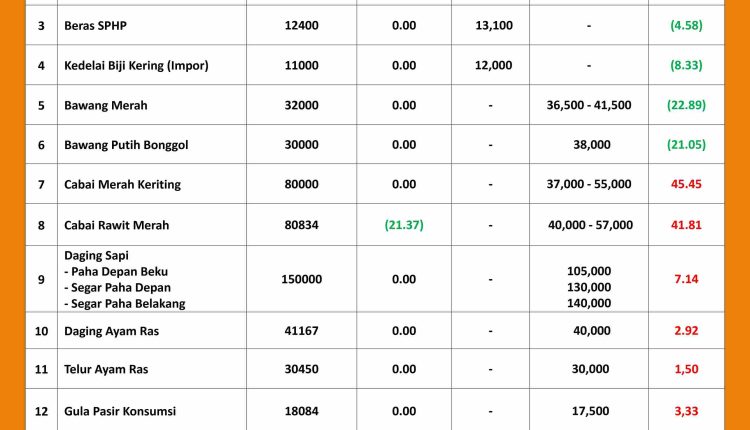 INFORMASI HARGA PASAR 20 OKTOBER 2026_page-0001_11zon