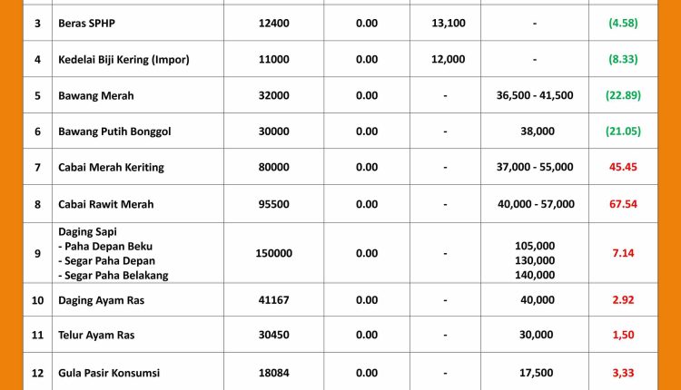 INFORMASI HARGA PASAR 2026 FIX (1)_page-0001_11zon