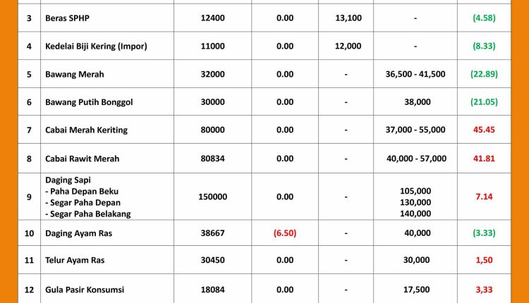 INFORMASI HARGA PASAR 22 OKTOBER 2026_page-0001_11zon