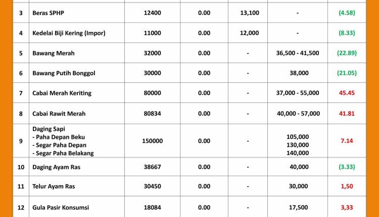 INFORMASI HARGA PASAR 25 OKTOBER 2026 _page-0001_11zon
